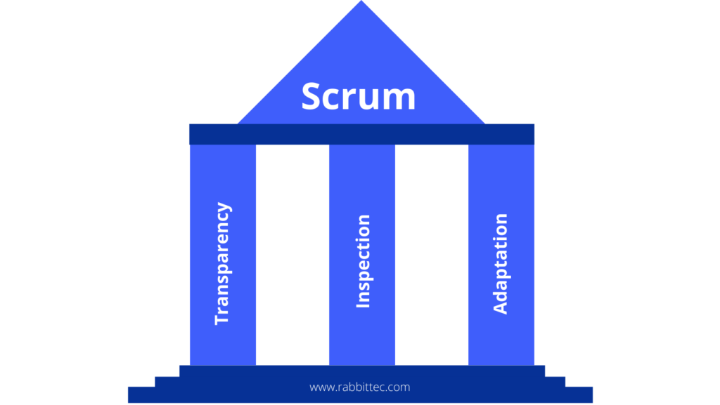 3 pillars of Scrum