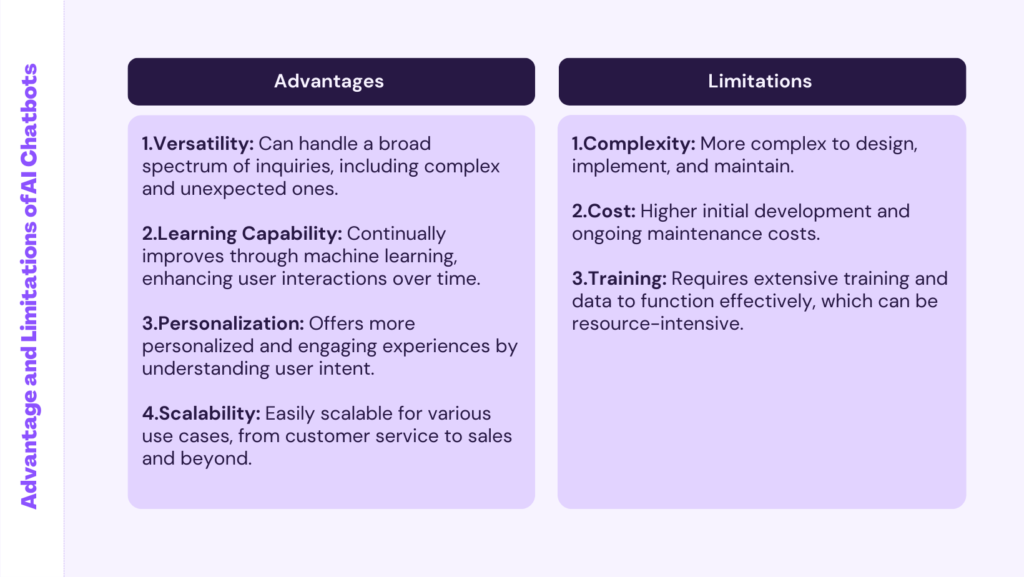 Advantages and Limitations of AI Chatbots 