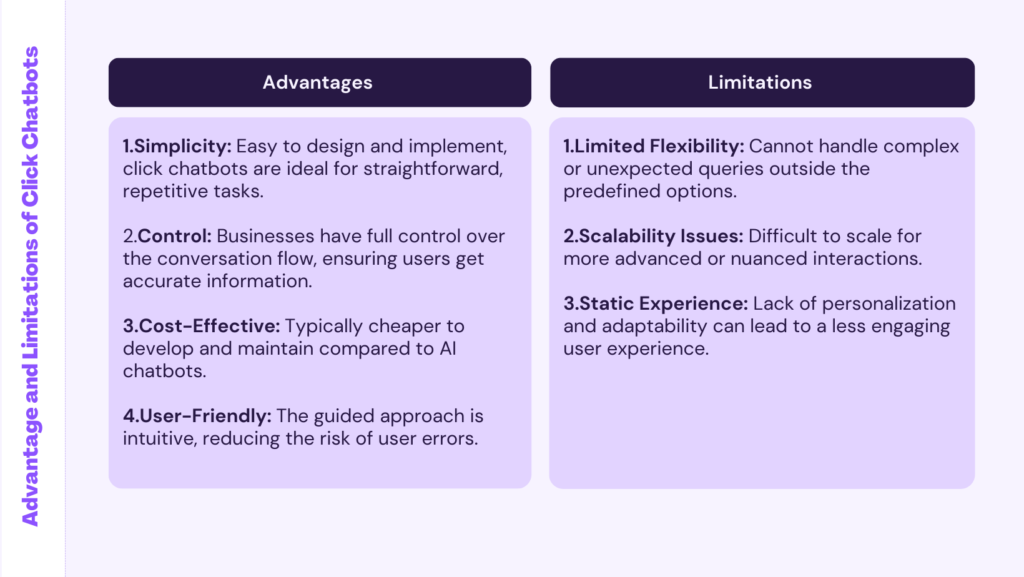 Advantage and limitations of Click Chatbots